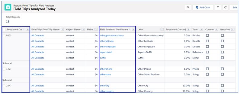 field trip managed package salesforce