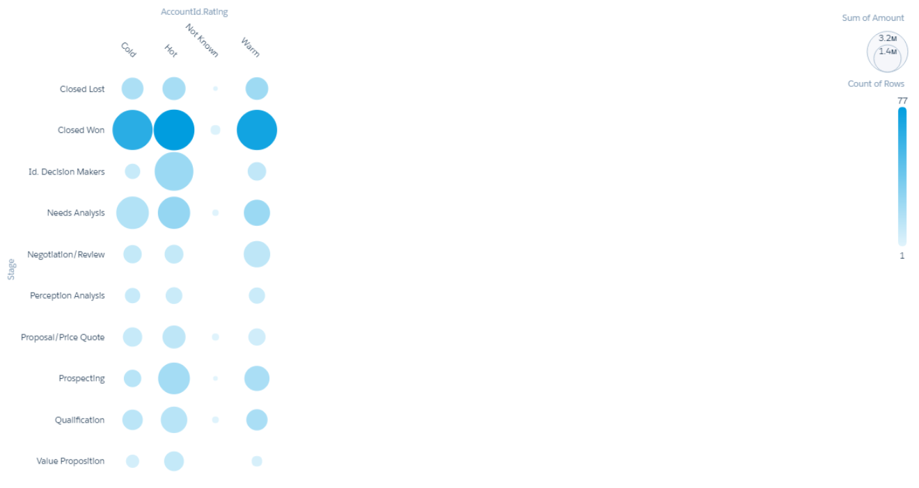 The Einstein Analytics Platform