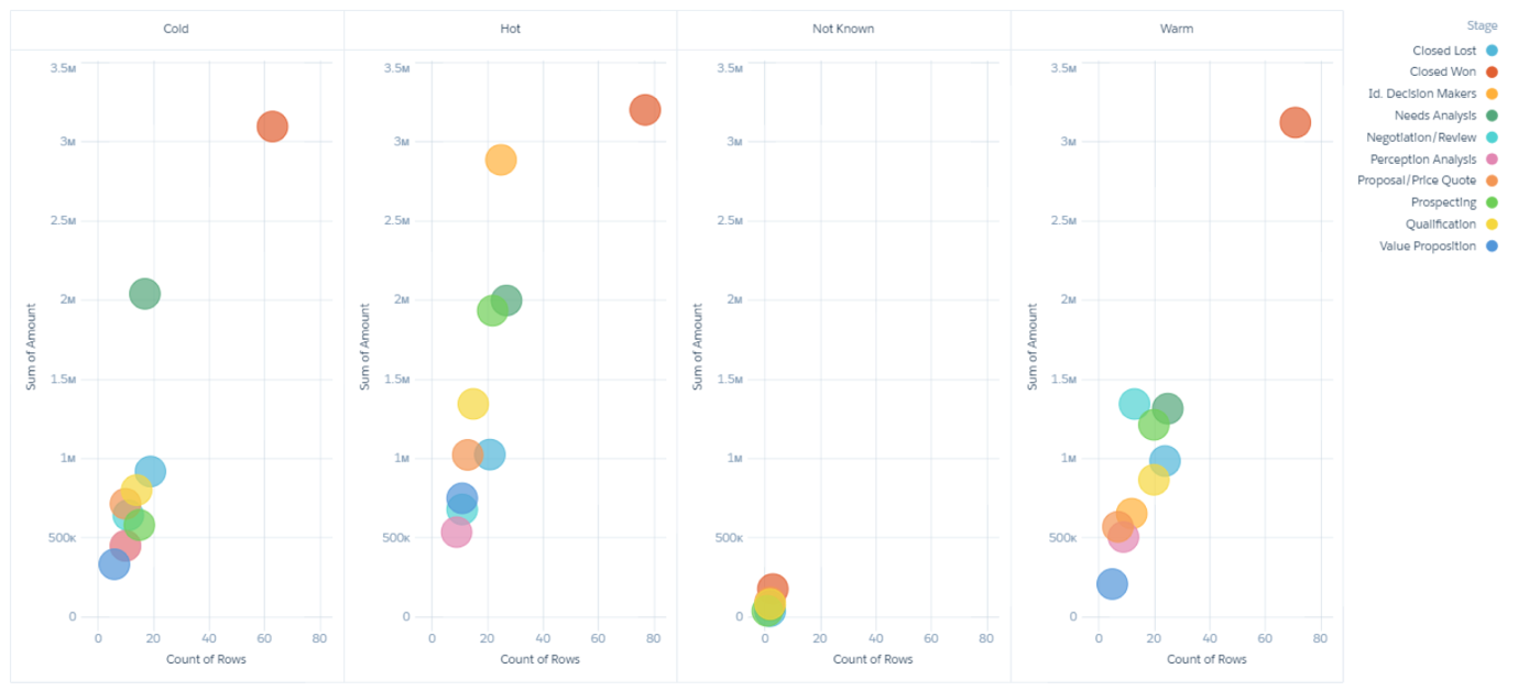 Understanding Einstein Analytics