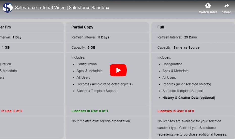 Salesforce Sandbox