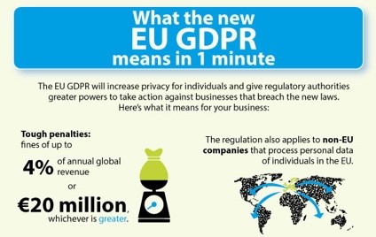 What does GDPR mean?